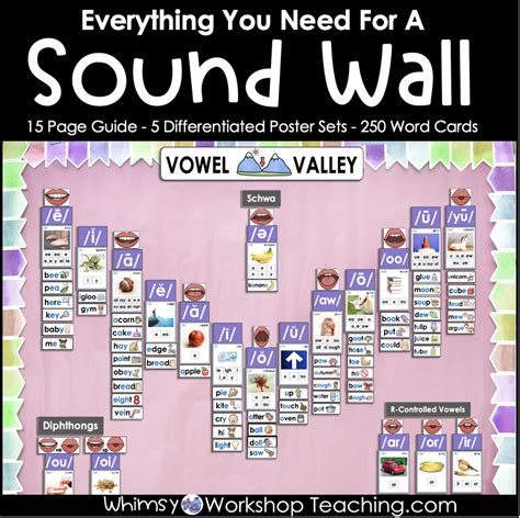 Vowel Valley Sound Wall Printable Free