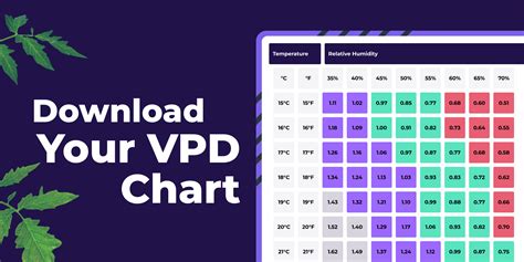 Vpd Chart For Seedlings