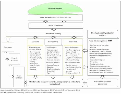 Vulnerability Management Plan Template