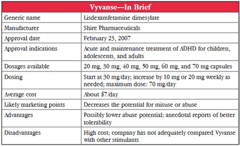 Vyvanse Dosing Chart