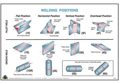 WELD&BUILD OÜ Kallasmaa, Maardu, 74111 Harju maakond