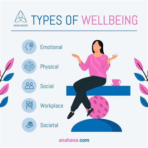 WELLBEING