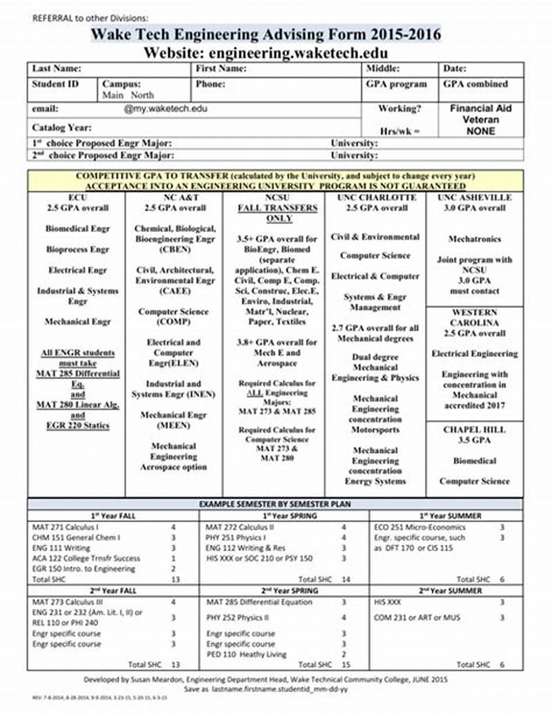 Wake Tech Course Request Form