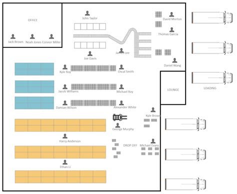 Warehouse Layout Template