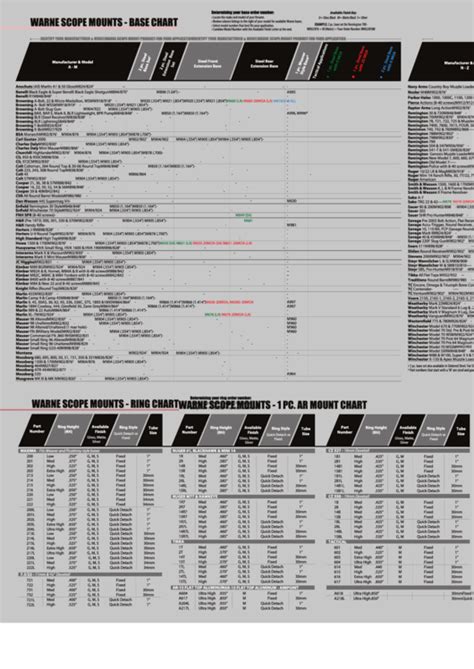 Warne Scope Mount Chart