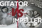 Washer Agitator vs Impeller System