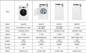 Washer Dryer Capacity Chart