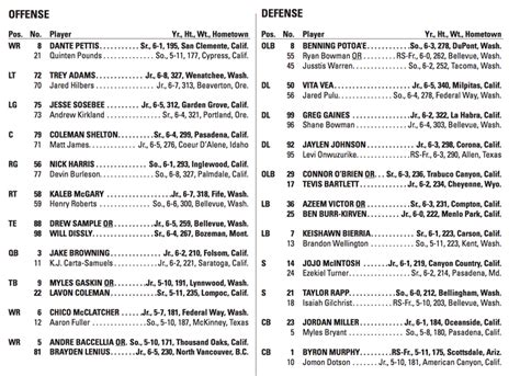 Washington Football Depth Chart