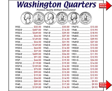 Washington Quarter Value Chart By Year