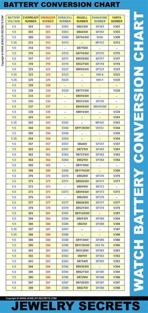 Watch Batteries Conversion Chart