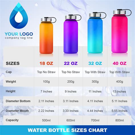 Water Bottle Sizes Chart