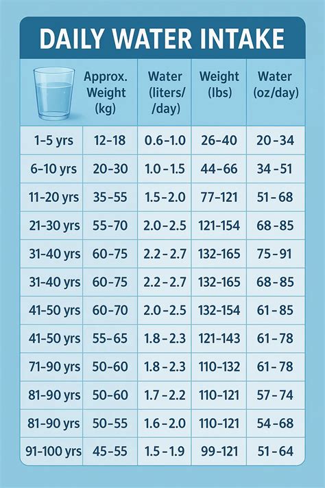 Water By Weight Chart