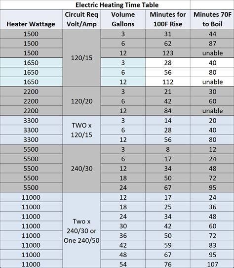 Water Heater Element Resistance Chart