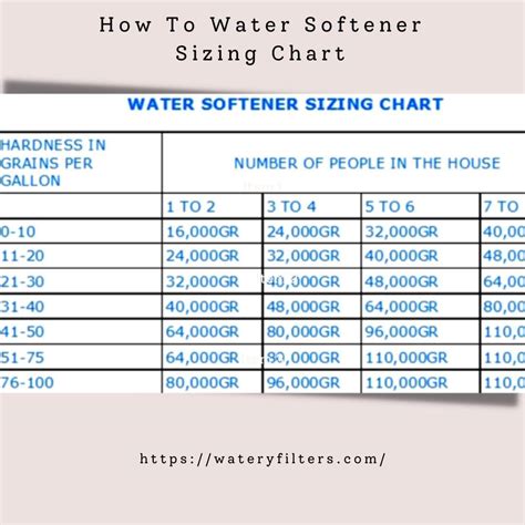 Water Softener Settings Chart