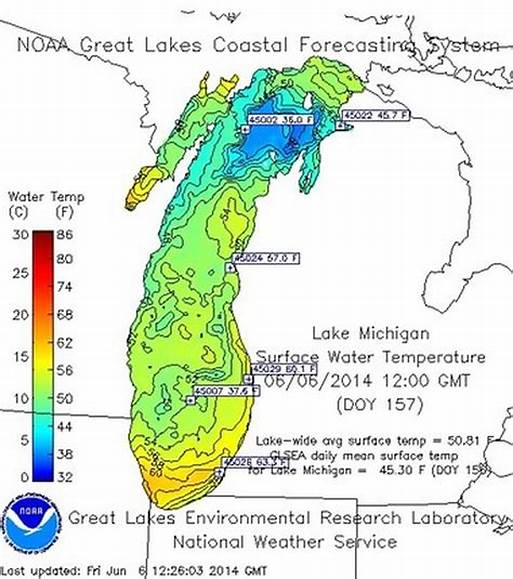 Water Temperatures in Michigan