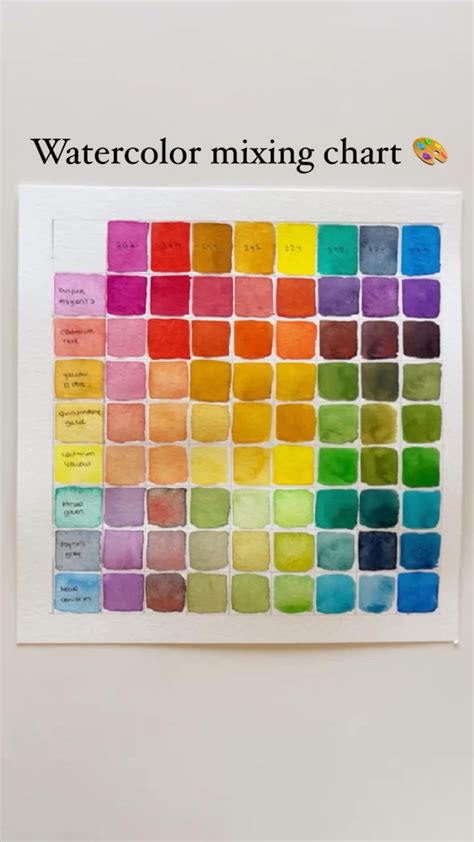 Watercolour Paint Mixing Chart