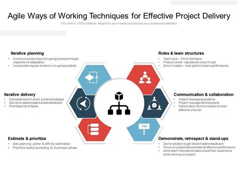 Ways Of Working Template