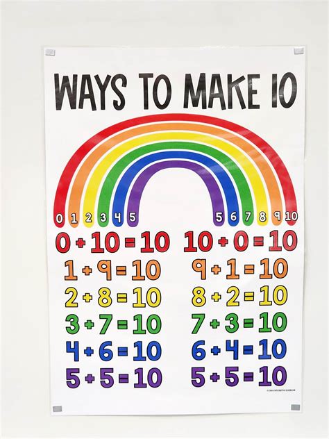 Ways To Make 10 Anchor Chart