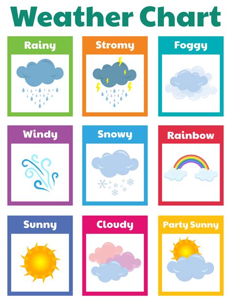 Weather Chart Preschool Printable