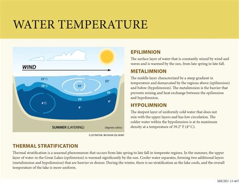 Weather and Water Conditions