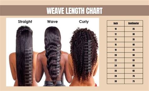 Weave Length Chart