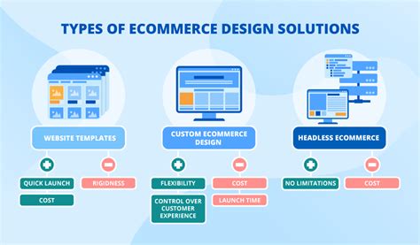 Web design and eCommerce solution