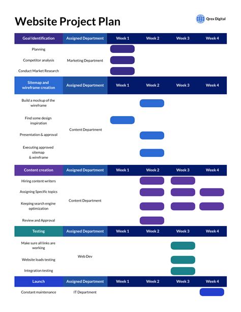 Website Build Project Plan Template