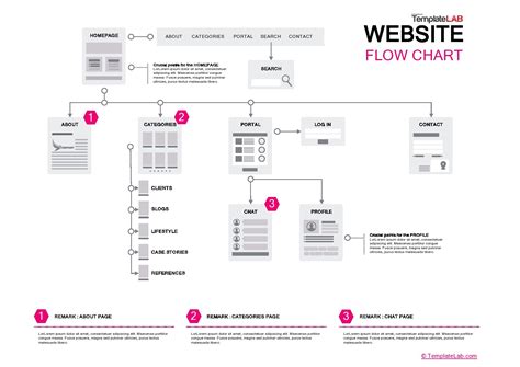 Website Chart Template