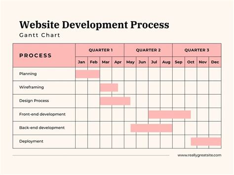 Website Development Gantt Chart