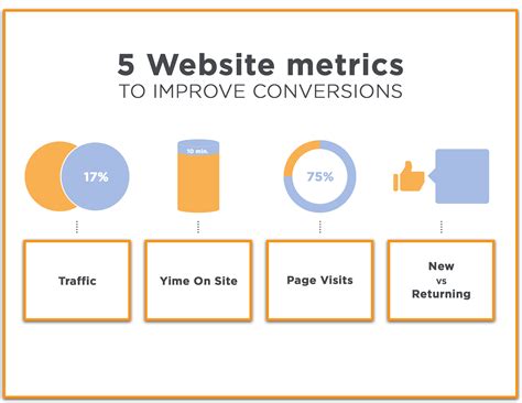 Website traffic metrics
