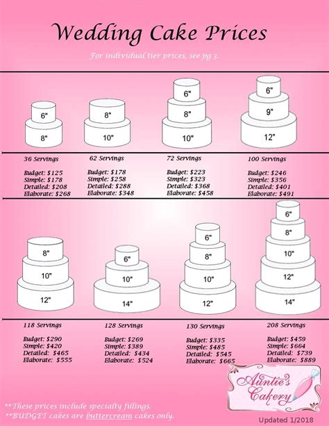 Wedding Cake Pricing Chart