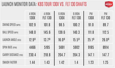 Wedge Shaft Length Chart