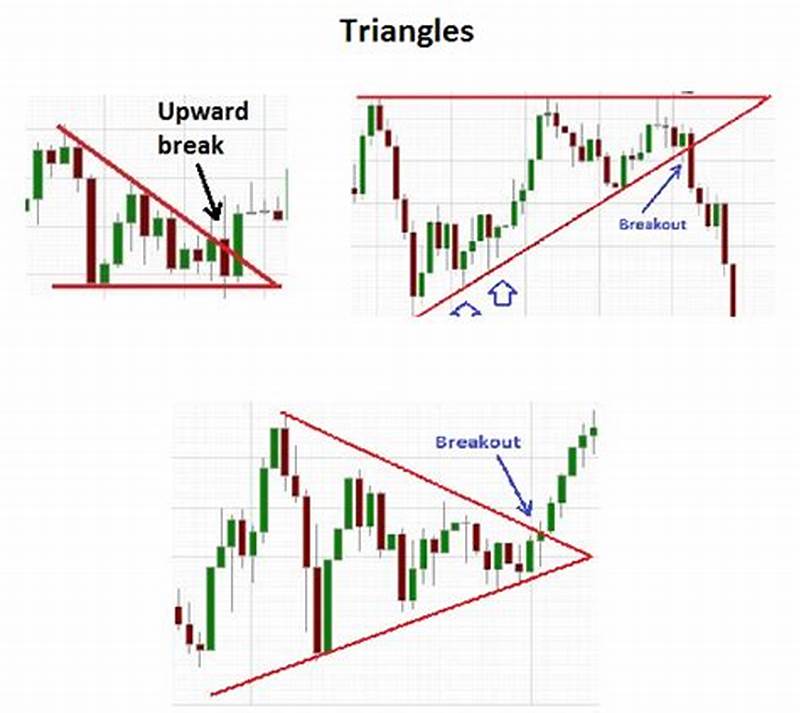 Wedge Triangle Pattern