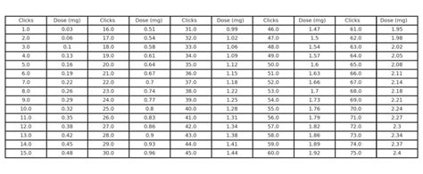 Wegovy 1.7 Mg Click Chart