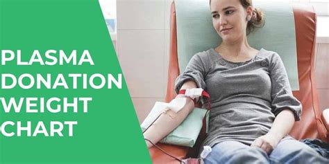 Weight Chart For Donating Plasma