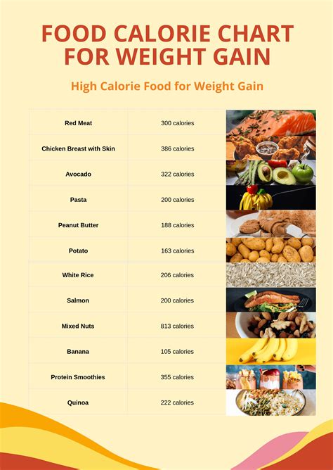 Weight Gain Food Chart