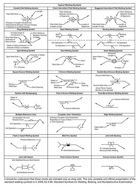 Welding Symbols Chart