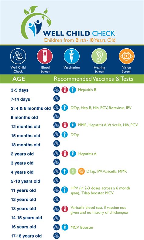 Well Child Check Template
