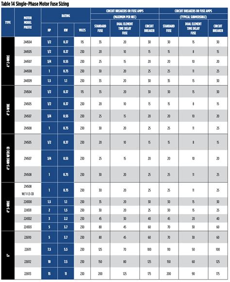 Well Pump Resistance Chart