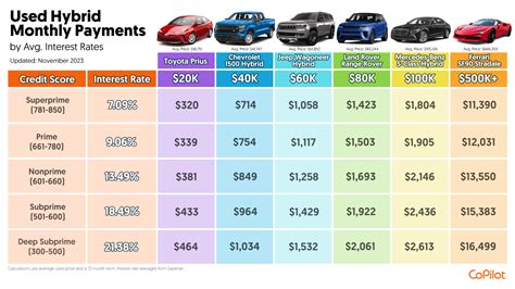 What Are Current Car Interest Rates