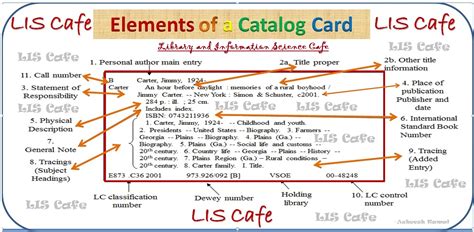 What Are The 3 Examples Of Card Catalog
