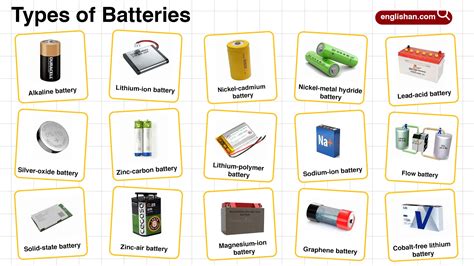 What Batteries To Things Use Chart