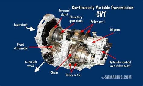 What Car Has Cvt Transmission