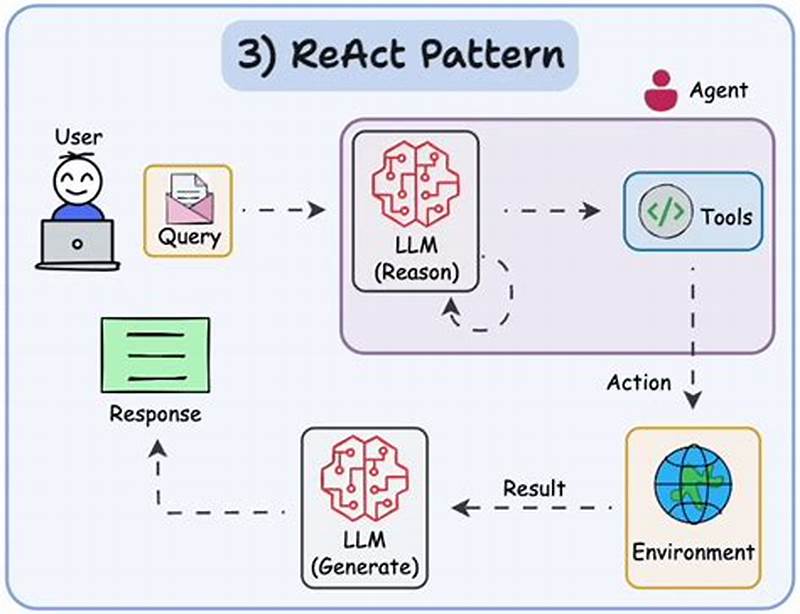 What Design Pattern Does React Use
