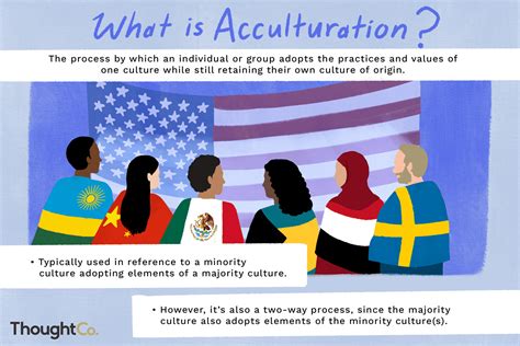 What Does Acculturation Mean in Geography