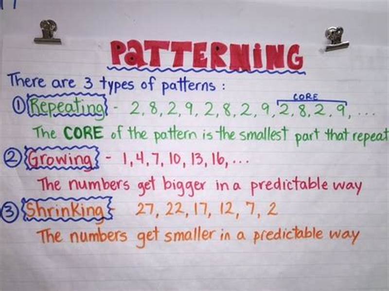 What Does Pattern Mean In Math