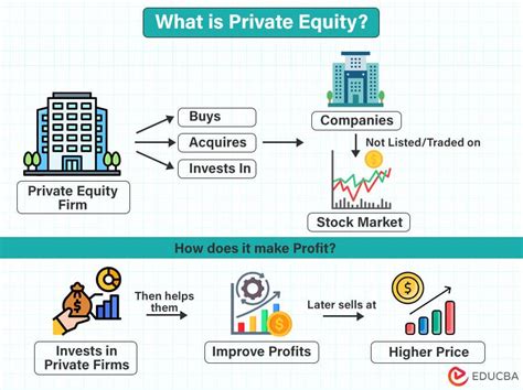 What Every Company Can Learn from Private Equity