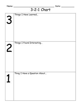 What Is A 3 2 1 Chart