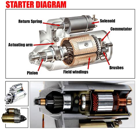 What Is A Car Starter