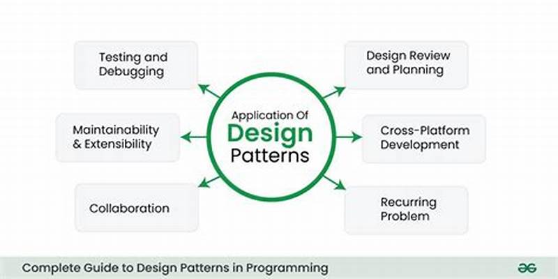 What Is A Design Pattern In Programming